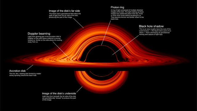 visualisasi-lubang-hitam-melengkungkan-ruang-oleh-nasa-informasi-astronomi