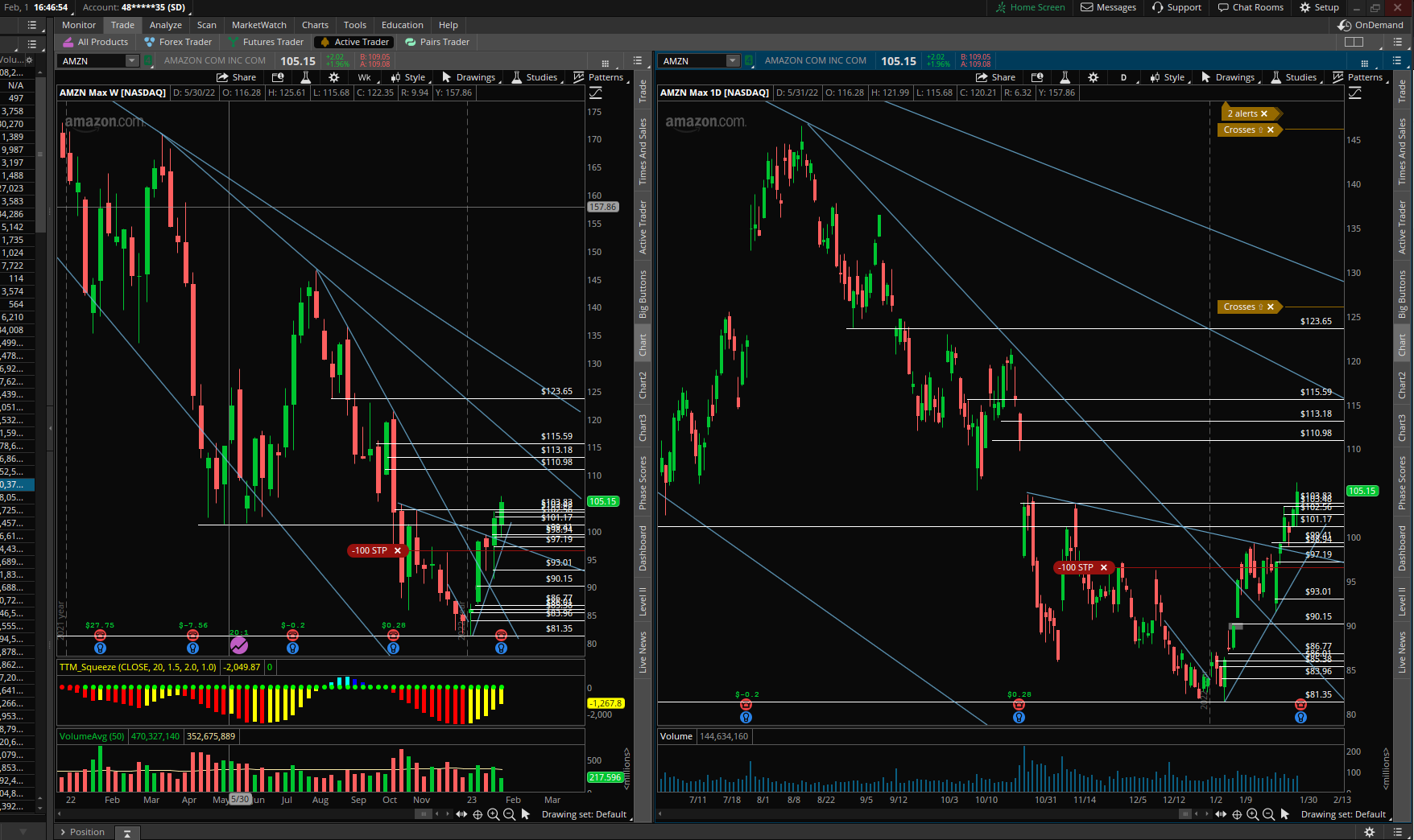 $AMZN Chart Weekly and Daily Break Out UPDATED