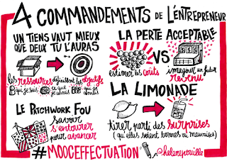 4 principes de l'effectuation mis en forme par Hélène Pouille, facilitatrice graphique