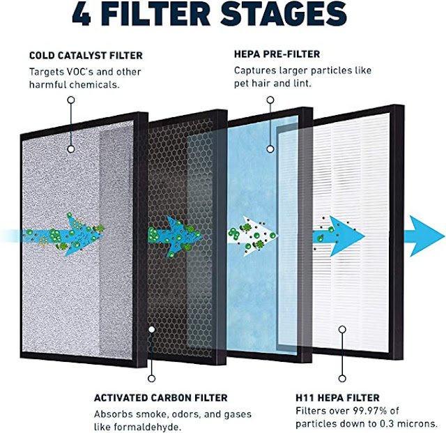 Filters Air Purifier