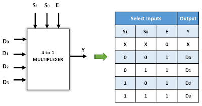 Kelas Informatika - Enable Multiplexer Kelas Informatika - Enable Multiplexer