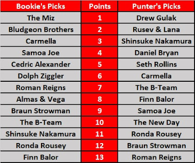 Bookie .vs. Punter - SummerSlam 2018 Picks