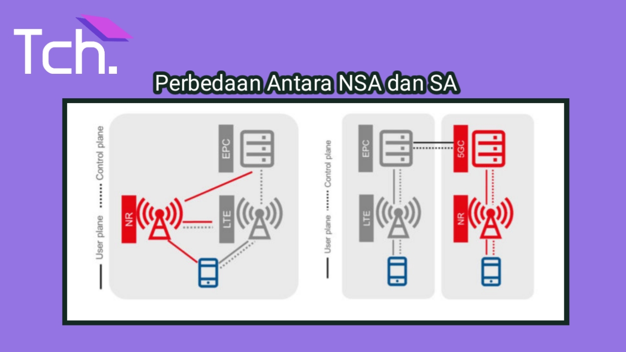 Perbedaan 5G Dan NA Teknologi Jaringan Era Baru