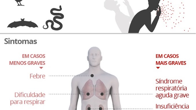 Como se prevenir do coronavírus?