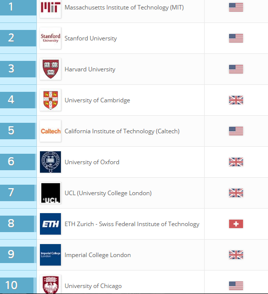 Ranking Las mejores universidades del mundo 2016 El