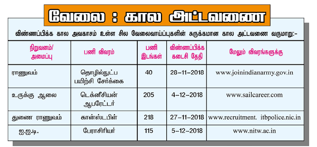 Employment Time Table - 20 November 2018