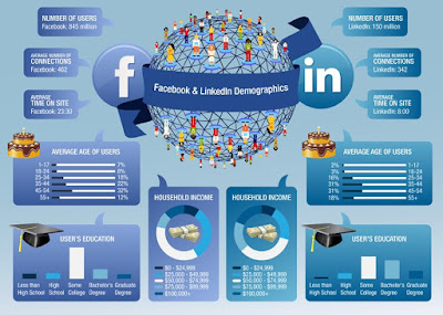 Facebook Mulai Tiru LinkedIn