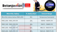 Salary Deduction Schedule For Ptptn