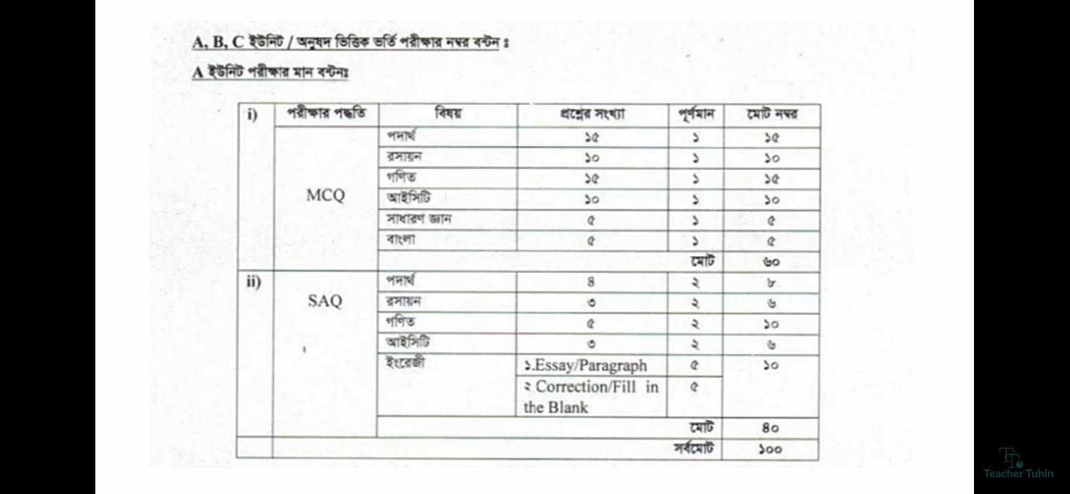 রাঙ্গামাটি বিজ্ঞান ও প্রযুক্তি বিশ্ববিদ্যালয়ে ভর্তি পরীক্ষার পদ্ধতি ২০২৪-২০২৪, rangamati Science and technology University Admission system ২০২৪-২০২৪, rangamati Science and technology University admission test exam ২০২৪-২০২৪, রাঙামাটি বিজ্ঞান প্রযুক্তি বিশ্ববিদ্যালয়ে আবেদনের যোগ্যতা ২০২৪-২০২৪, rangamati Science and technology University admission ability ২০২৪-২০২৪, রাঙ্গামাটি বিজ্ঞান ও প্রযুক্তি বিশ্ববিদ্যালয়ে আবেদনের ন্যূনতম জিপিএ, rangamati Science and technology University admission test, রাঙ্গামাটি বিজ্ঞান ও প্রযুক্তি বিশ্ববিদ্যালয়ের ভর্তি পরীক্ষার নম্বর বন্টন ২০২৪-২০২৪, rangamati Science and technology University subject list, রাঙ্গামাটি বিজ্ঞান ও প্রযুক্তি বিশ্ববিদ্যালয়ের ভর্তি পরীক্ষার তারিখ ২০২৪-২০২৪, rangamati Science and technology University admission date ২০২৪-২০২৪, রাঙ্গামাটি বিজ্ঞান ও প্রযুক্তি বিশ্ববিদ্যালয় আসন সংখ্যা ২০২৪-২০২৪, rangabati Science and technology University admission seat ২০২৪-২০২৪, রাঙ্গামাটি বিজ্ঞান ও প্রযুক্তি বিশ্ববিদ্যালয় আবেদন ফি ২০২৪-২০২৪, rangabati Science and technology University admission fee ২০২৪-২০২৪