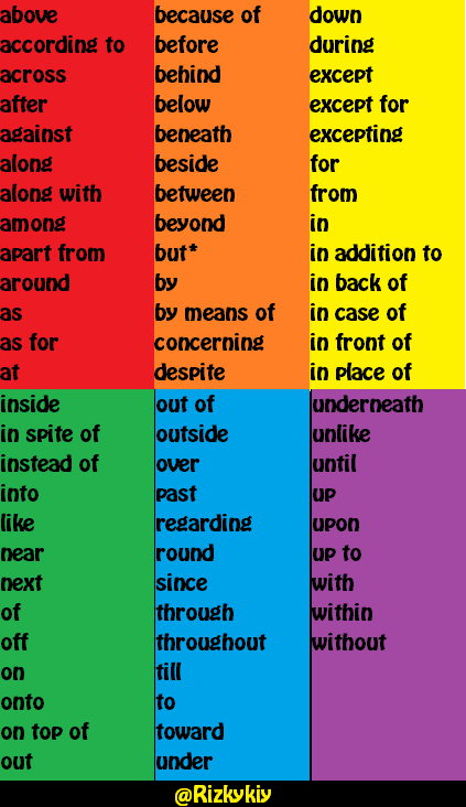 Rizkykiy's E-Primbon: PREPOSITIONAL PHRASE