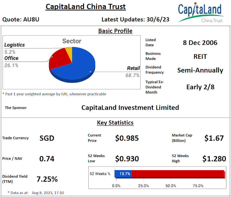 CapitaLand China Trust Review @ 8 August 2023