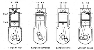 Memahami Dasar Motor Bakar Pada Mata Kuliah Teknik Mesin