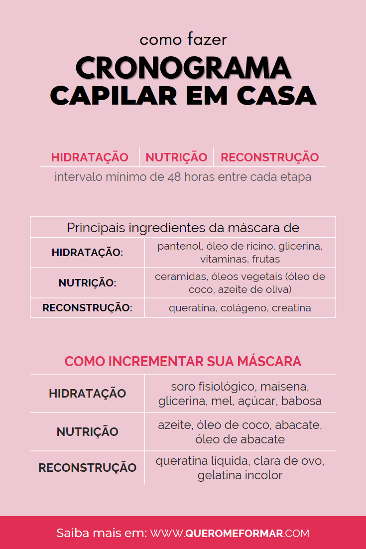 Infográfico sobre Cronograma Capilar em Casa e Sem Gastar Muito: O que é, Como Fazer, Etapas e Quais Produtos Usar