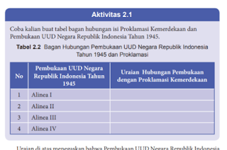 Aktivitas 2.1 Tabel 2.2 Bagan Hubungan Pembukaan UUD NRI ...