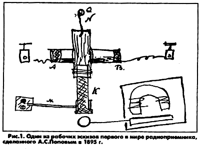 Мал. 1. Один з робочих епізодів першого в світі радіоприймача, зробленого А.С. Поповим в 1895 р.
