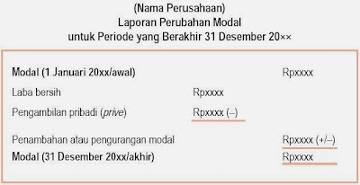  Di kelas XII ini Anda akan mempelajari Siklus Akuntansi Perusahaan Dagang Pintar Pelajaran Siklus Akuntansi Perusahaan Dagang, Harga Pokok Penjualan, Neraca Saldo dan Lajur, Jurnal Penyesuaian dan Keuangan, Ekonomi