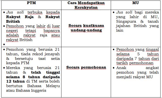Membincangkan asas perjanjian persekutuan tanah melayu 1948. Sejarah Penggubalan Perlembagaan Dari Malayan Union Ke Persekutuan Malaysia Penubuhan Persekutuan Tanah Melayu 1948
