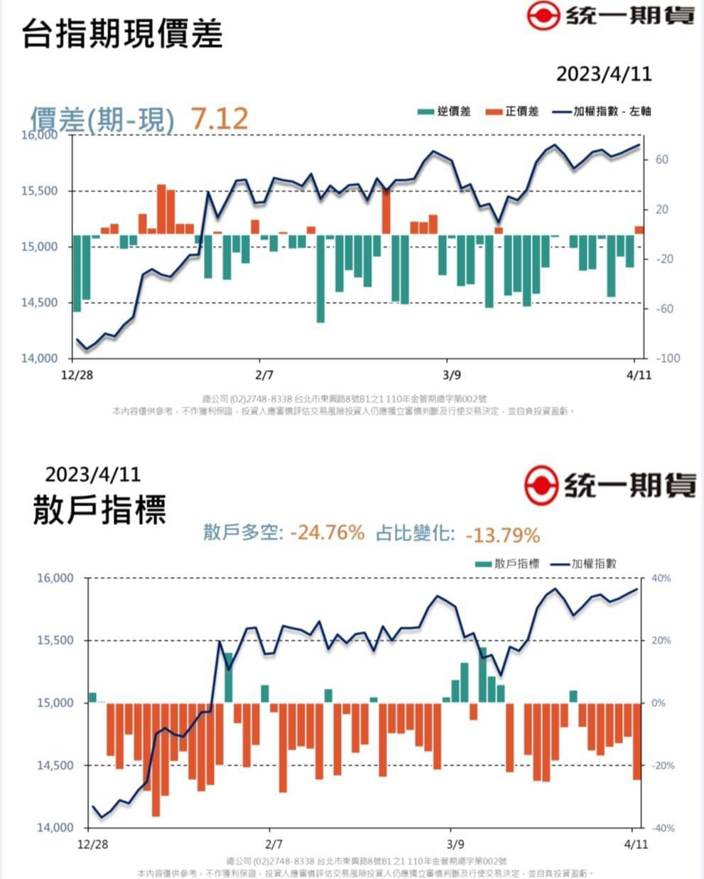 每日期權盤後資料