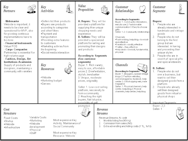 Contoh Business Model Canvas - Dapur Informasi