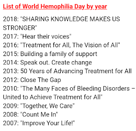 World Hemophilia Day 2018 : SHARING KNOWLEDGE MAKES US STRONGER @NandaniTutorial