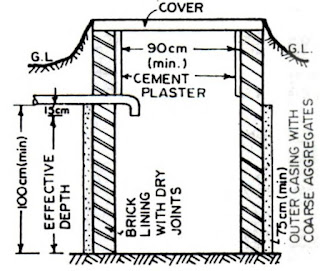 Hollow and Lined Soak Pit