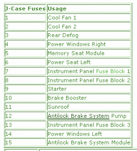 Fuse Box Chevrolet Equinox 2010 Diagram