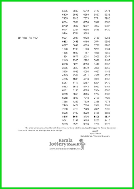 Live: Kerala Lottery Result 20.07.20 Win Win W-574 Lottery Result 