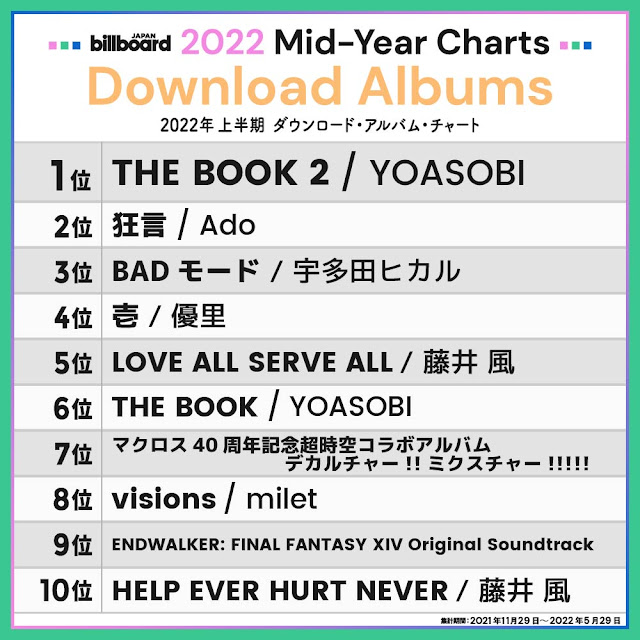 Top 10 Song, Album, Single, Artist Billboard Japan Mid-Year 2022 Charts, Song, Artist, Album, tangga lagu pertengahan tahun Billboard Jepang, j-pop, streaming, download