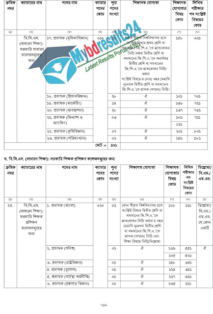 44th BCS Job Circular Download | Apply | Download Admit | BCS Result 2022