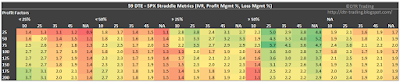 59 DTE SPX Short Straddle Summary Profit Factor