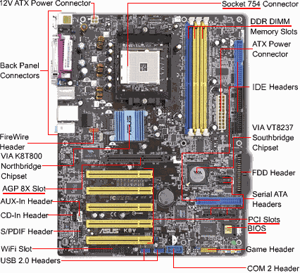 trisetiono79 blogspot com Mengenal Port Card Motherboard