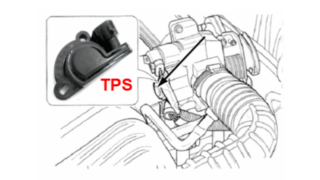 ubicacion del sensor de posicion del acelerador