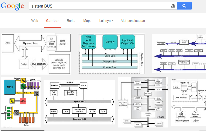 SISTEM BUS  IlmuBermanfaat12