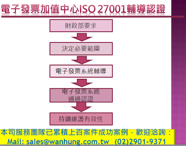 電子發票加值中心ISO27001認證