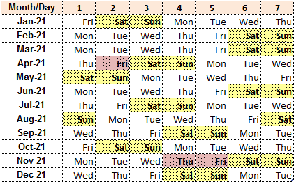 2021 Trading Days 1st week