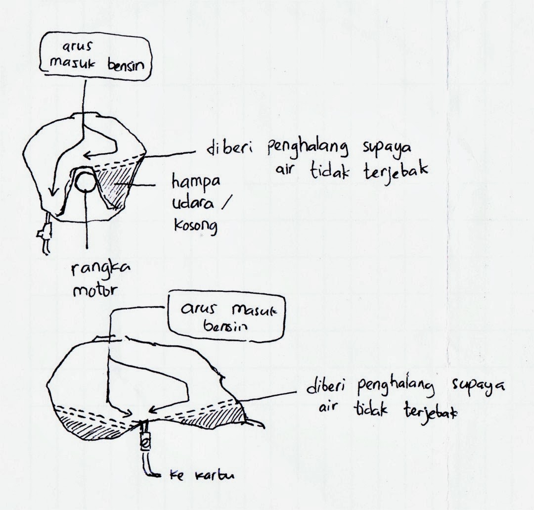 Motorcycle Solusi Anti Bocor Tangki Motor Batangan 2 