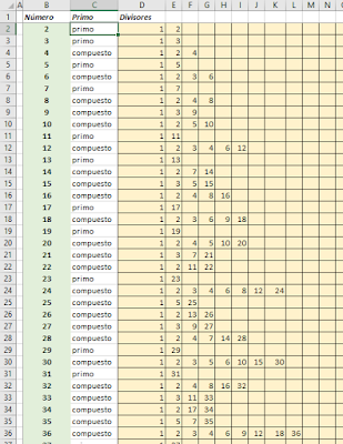 Números Primos y Divisores con fórmulas desbordadas