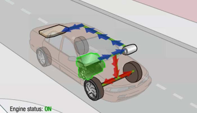 Cara Kerja Mobil Hybrid