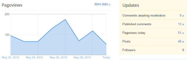 Create Free Site with Blogger easily 2021