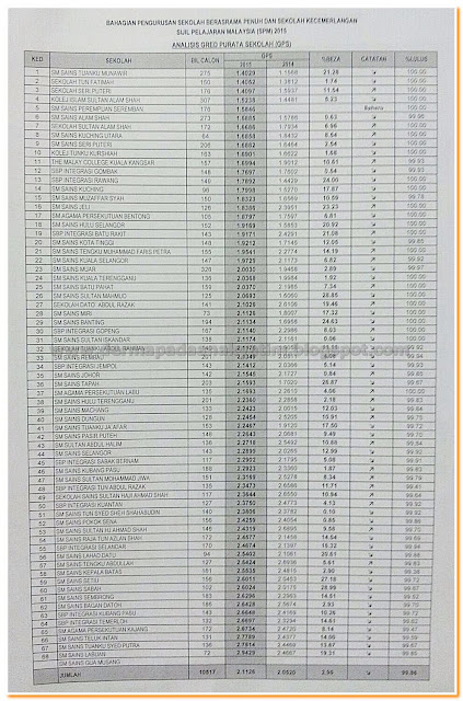 senarai-sekolah-sains-terbaik-malaysia