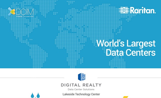 Infographic: World's Largest Data Centers [Infographic]