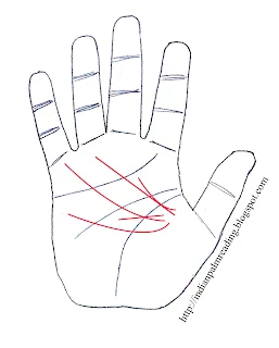 Rahu Lines Palmistry