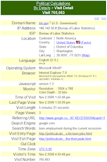 BLS Search Teen Unemployment During Recession, Visit 765,663