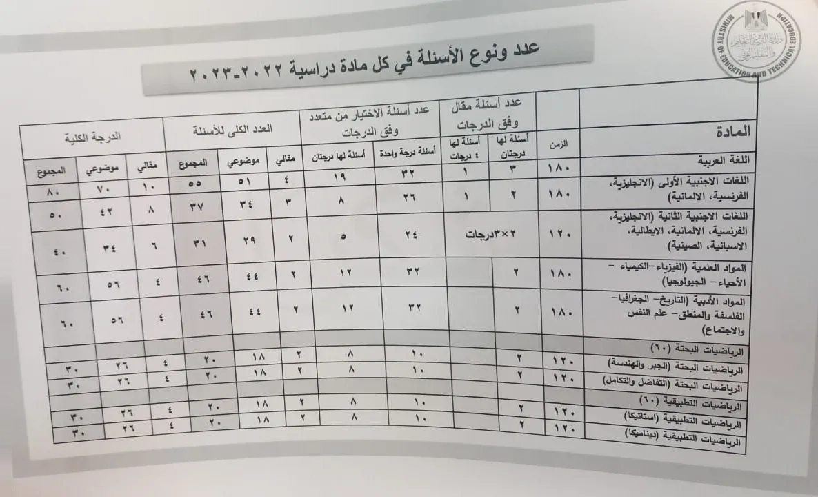 وزير التعليم :  يعلن المواصفات النهائية لامتحانات الثانوية العامة 2023  ..  تفاصيل