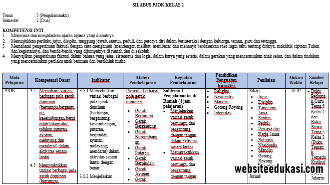 Silabus PJOK Kelas 2 Semester 2 K13 Tahun 2021 ...