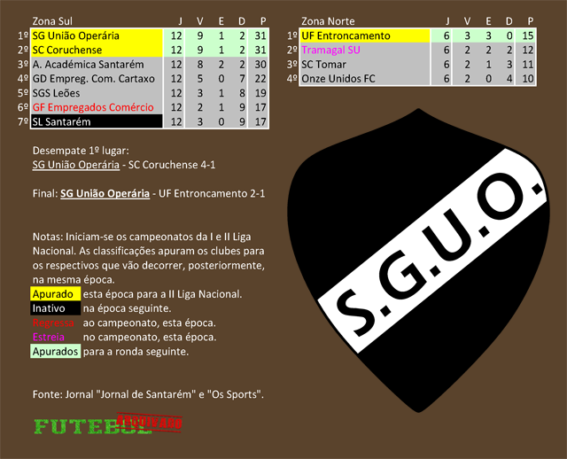 classificação campeonato regional distrital associação futebol santarém 1935 união operária