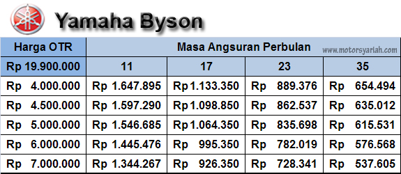 Kredit Motor Yamaha Byson Semarang