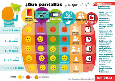 http://bloghoptoys.es/las-pantallas-y-los-ninos/