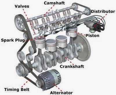 Cara Kerja Sistem Mobil Bensin Diesel Teknovanza 