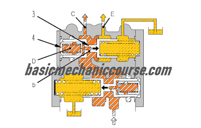 Jenis-Dan-Cara-Kerja-Torque-Converter-Control-Valve-Dozer-Komatsu-D375A-6